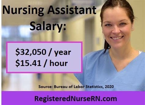 cna branches|Certified Nurse Assistant Salary Philippines .